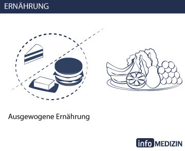 Tipps bei Lipödem Ausgewogene Ernährung