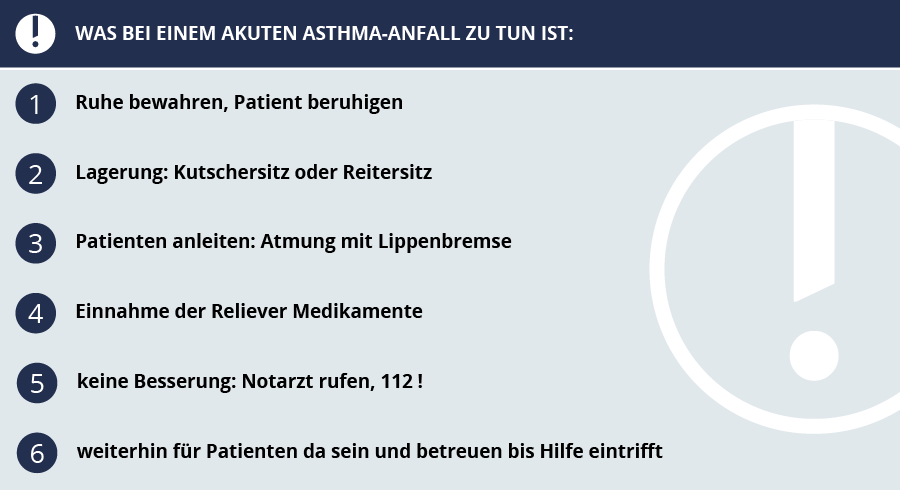 Asthma: Was ist bei einem akuten Anfall zu tun