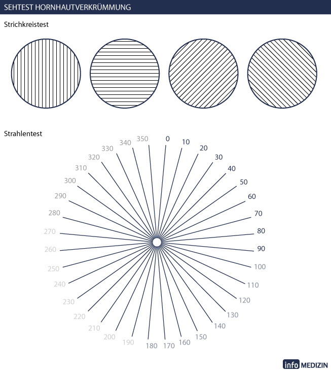 Sehtest Hornhautverkrümmung, Online Selbsttest